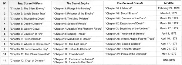 List of the Chapters with their air dates for "Stop Susan Williams", "The Secret Empire" and "The Curse of Dracula".
